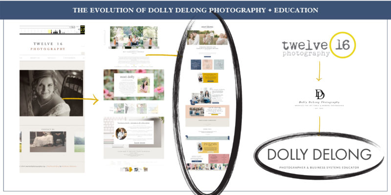 The Evolution of Dolly DeLong Photography + Education a blog banner for Dolly DeLong Photography and Education displaying past logos and websites leading up to 2021